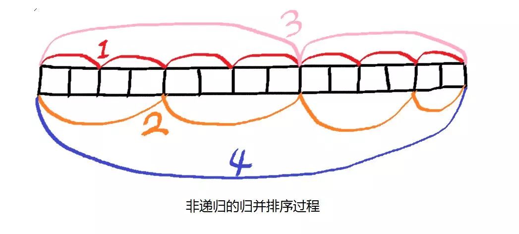 排序4-归并排序与快速排序