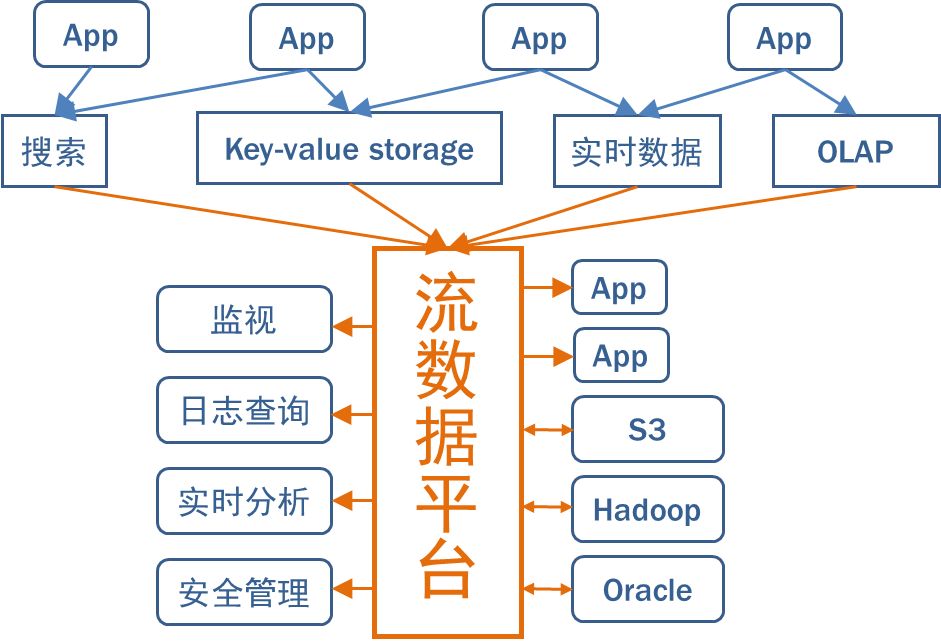 公共安全领域 Kafka 应用实践