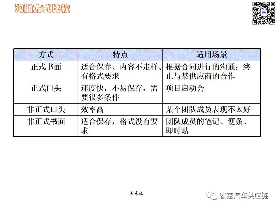 首发：图解项目管理PMP培训教材全套 PPT436