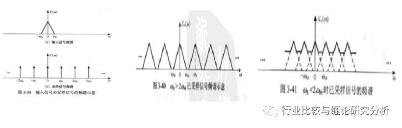 证券研究中的量价时空（9）：时光旅行、流媒体与视频识别、我眼中的计算机股（第二篇） （证券研究系列连载之四十五）