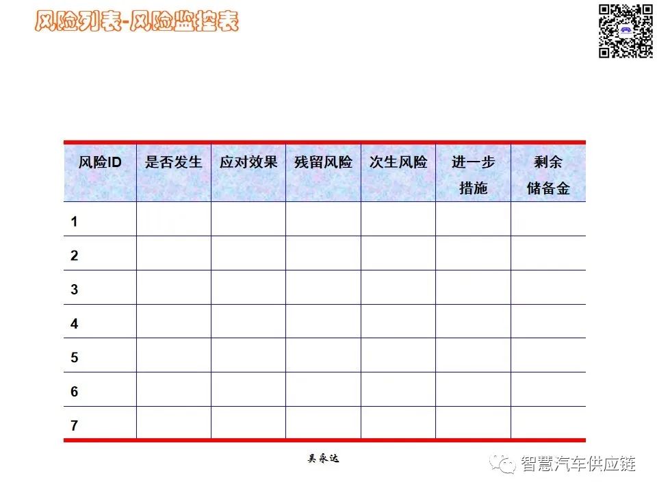 首发：图解项目管理PMP培训教材全套 PPT436