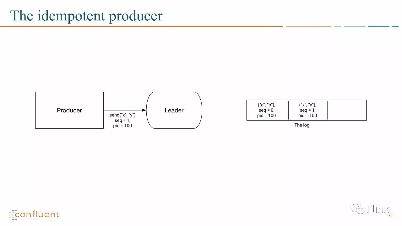 【PPT】Introducing Exactly Once Semantics in Apache Kafka