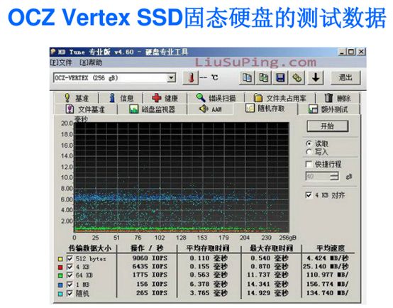 桌面虚拟化场景中对存储系统IO性能的评估方法