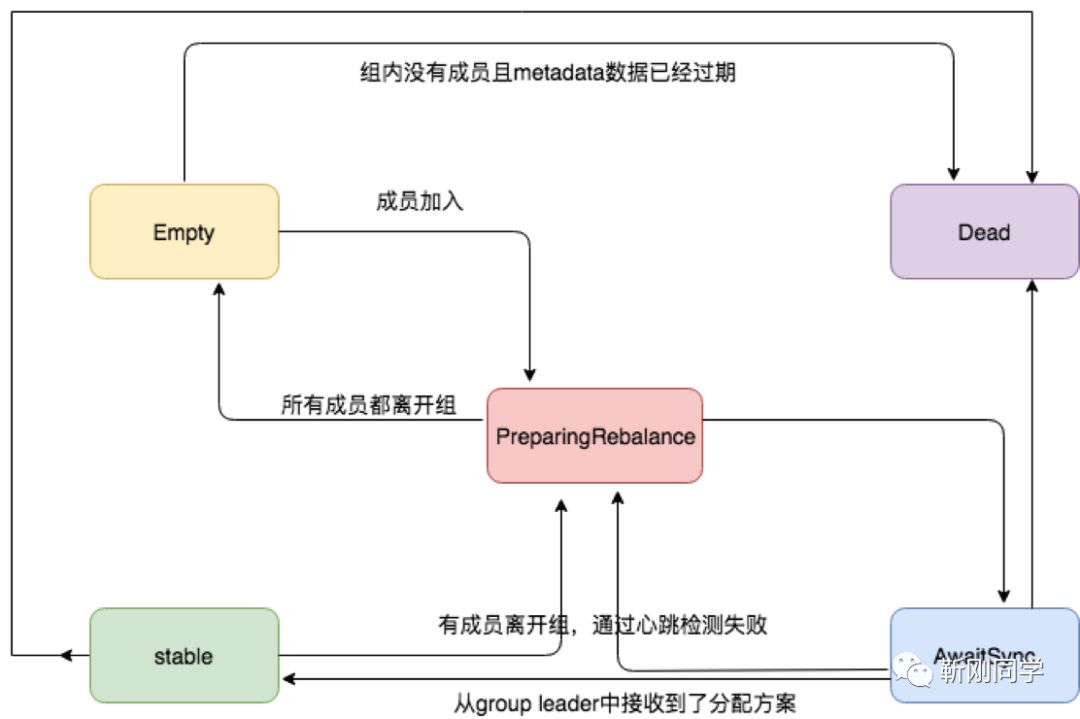 kafka系统设计开篇