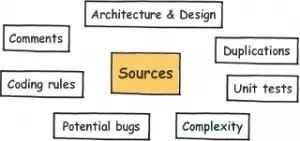 来认识下代码质量管理的“利器”——SonarQube