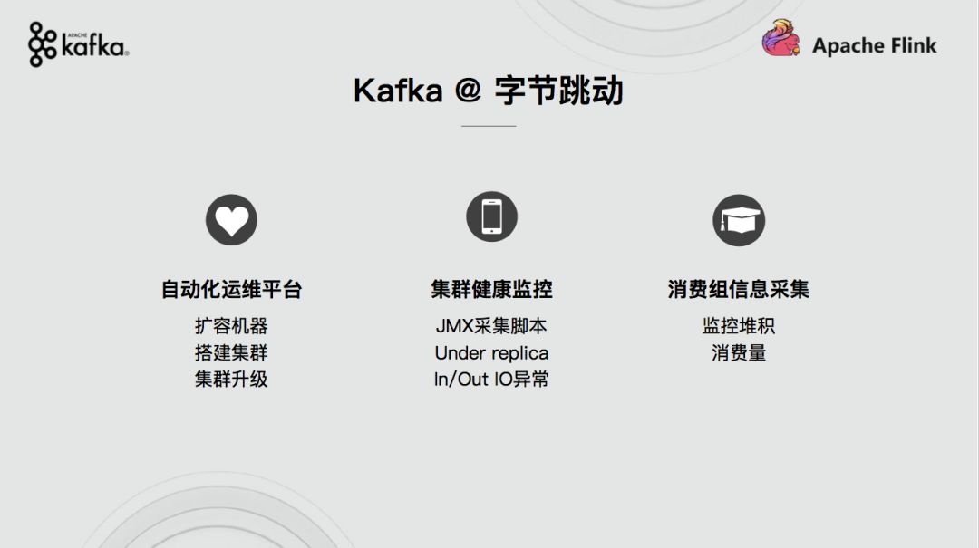 Kafka在字节跳动的实践和灾备方案