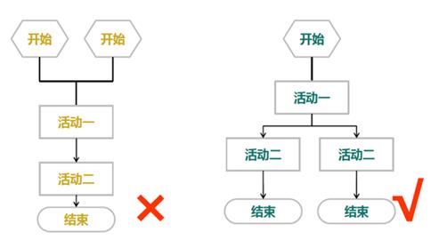 项目管理流程及绘制规范要点