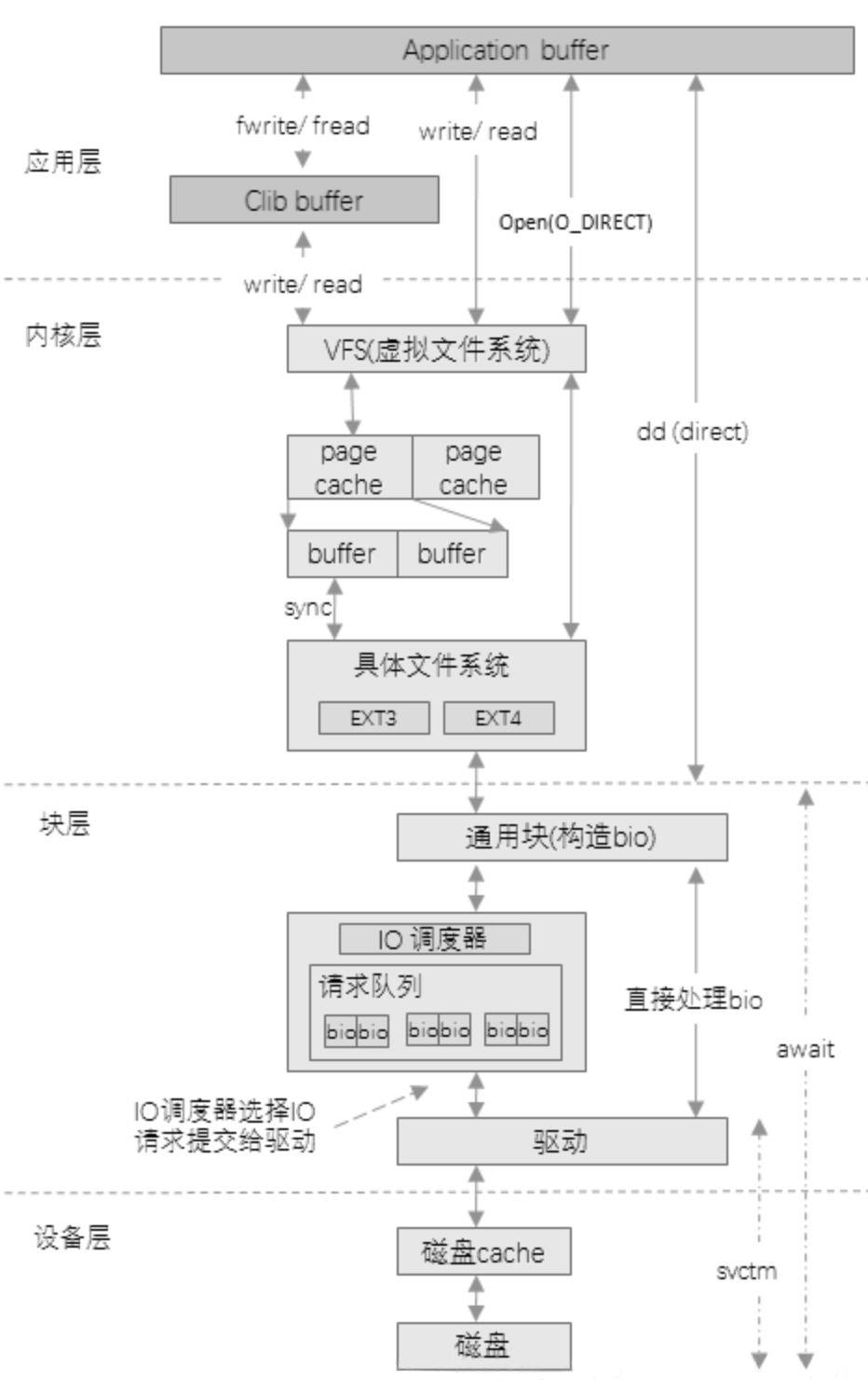 Kafka核心设计与实践原理总结：进阶篇