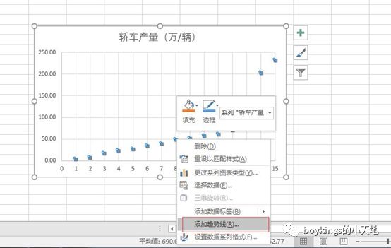 时间序列中趋势序列预测的几种方法