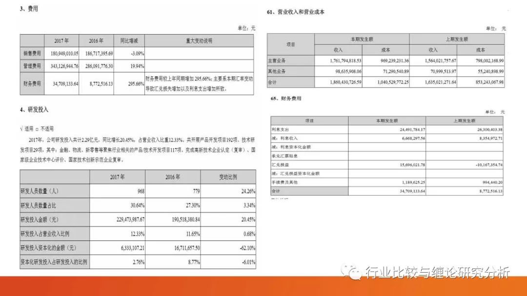 证券研究中的量价时空（9）：时光旅行、流媒体与视频识别、我眼中的计算机股（第二篇） （证券研究系列连载之四十五）