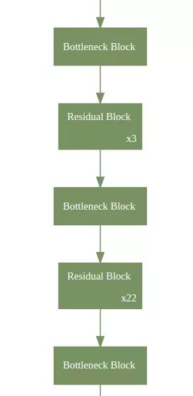 干货 | HiddenLayer：可视化PyTorch、TensorFlow神经网络图的轻量级工具！