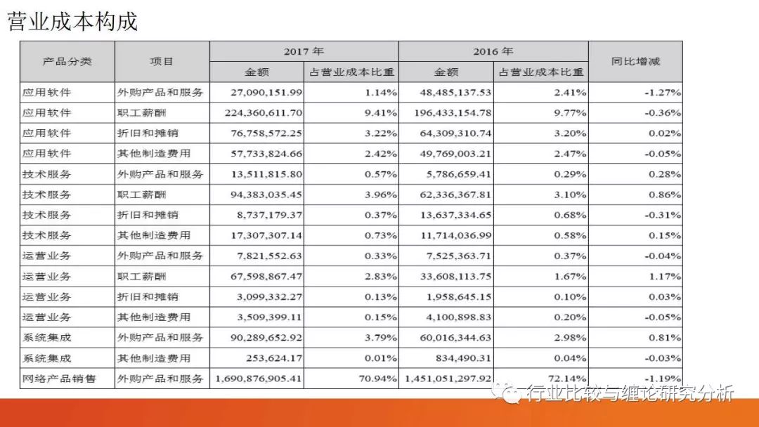 证券研究中的量价时空（9）：时光旅行、流媒体与视频识别、我眼中的计算机股（第二篇） （证券研究系列连载之四十五）