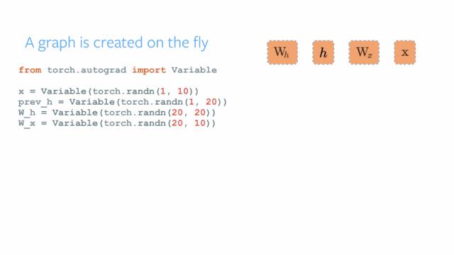 重磅 | 一份 PyTorch 的快速入门指南