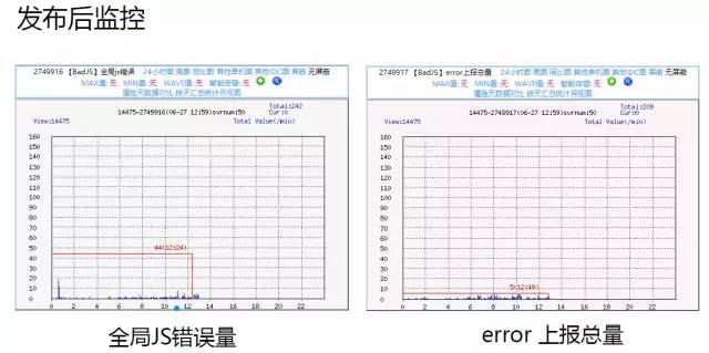 前端代码质量管理