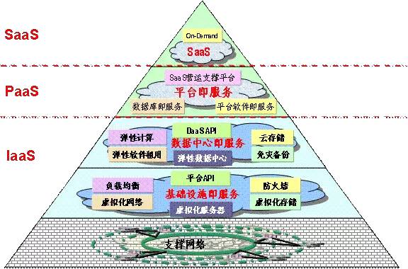 带你走进虚拟化世界之KVM