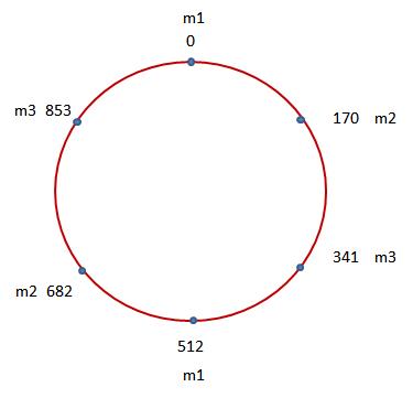 【开源组件】分布式缓存---Memcached