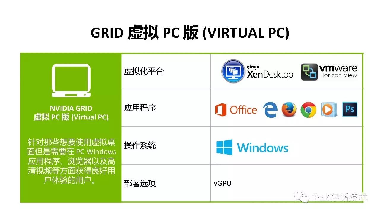 桌面虚拟化和 GPU 虚拟化解决方案介绍