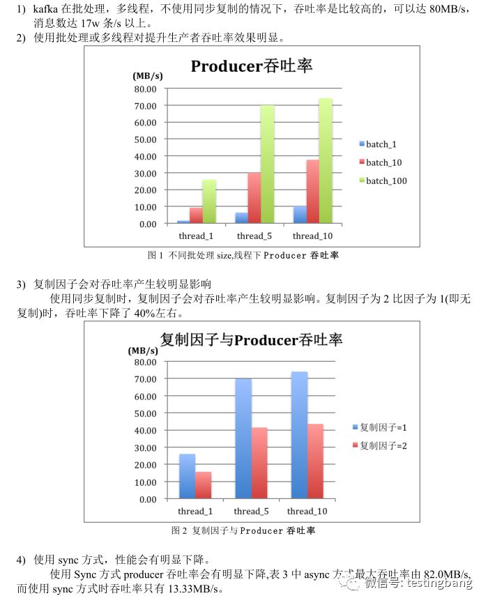 Kafka0.8性能测试报告