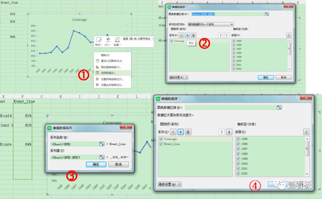 【壹看板pk Excel】如何在时间序列图表中增加事件标签？