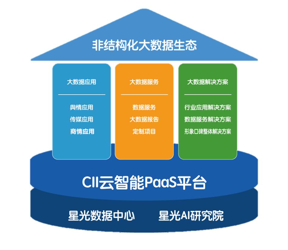 智慧星光携手中电科打造国内首款智能视频识别一体机