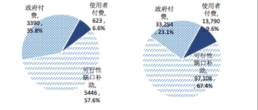 【关注】全国PPP综合信息平台项目管理库2020年2月报