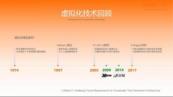 张献涛：虚拟化技术 40 年演进史 | 凌云时刻