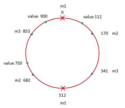 【开源组件】分布式缓存---Memcached