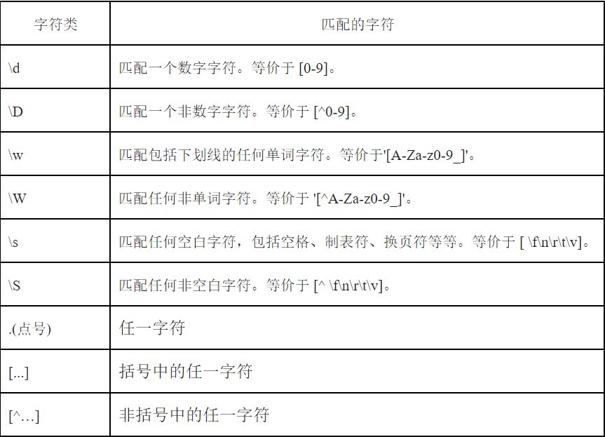 正则表达式基础语法讲解