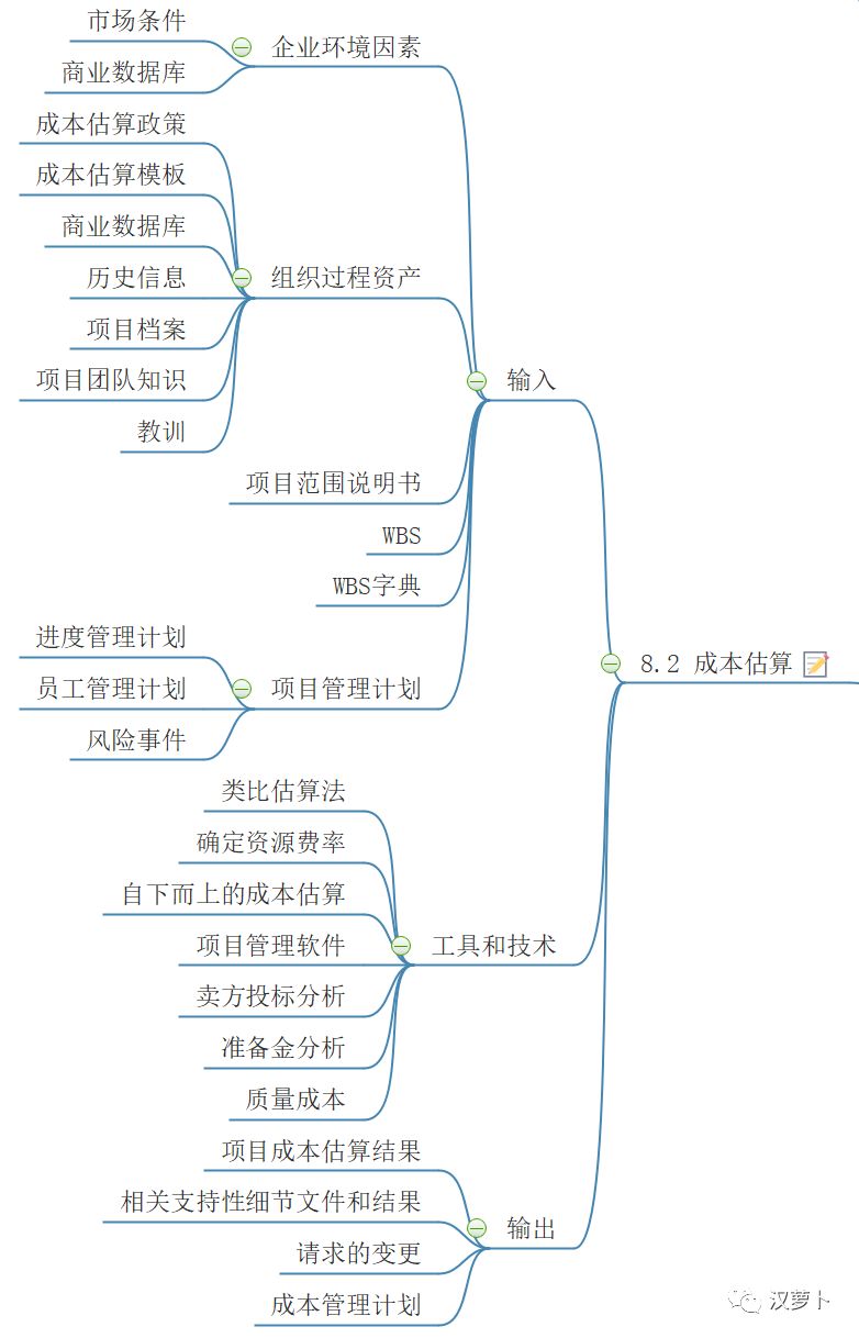 项目管理简要笔记——8. 项目成本管理