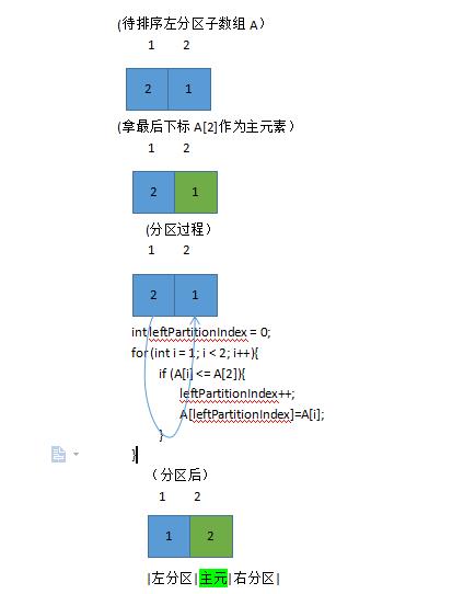 图解快速排序算法