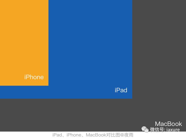 iPad交互设计探索系列：iPad适用产品篇