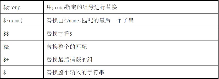 正则表达式基础语法讲解