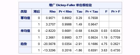 时间序列分析（九）：趋势时间序列分析之随机时间趋势