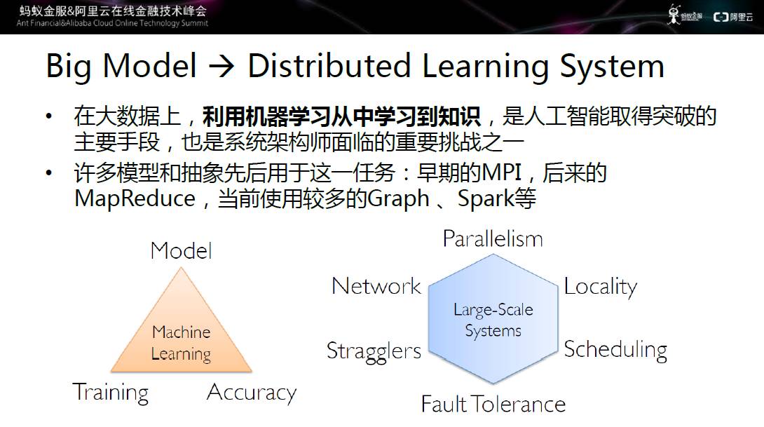 零距离观察蚂蚁+阿里中的大规模机器学习框架