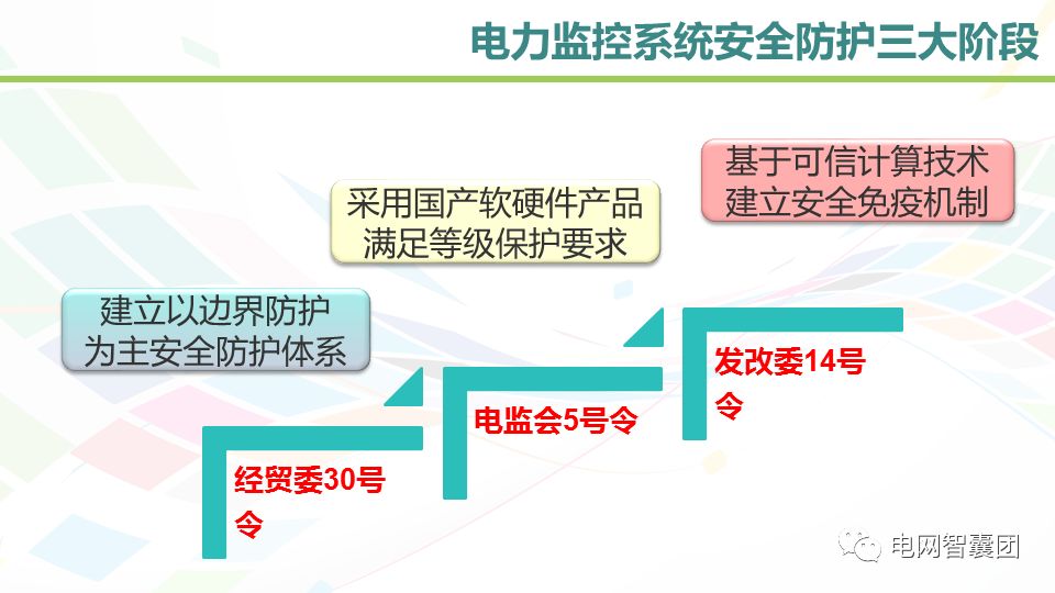 电力专用网络隔离技术及设备配置