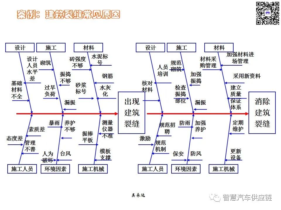 首发：图解项目管理PMP培训教材全套 PPT436