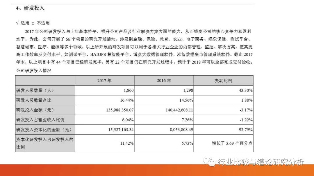 证券研究中的量价时空（9）：时光旅行、流媒体与视频识别、我眼中的计算机股（第二篇） （证券研究系列连载之四十五）