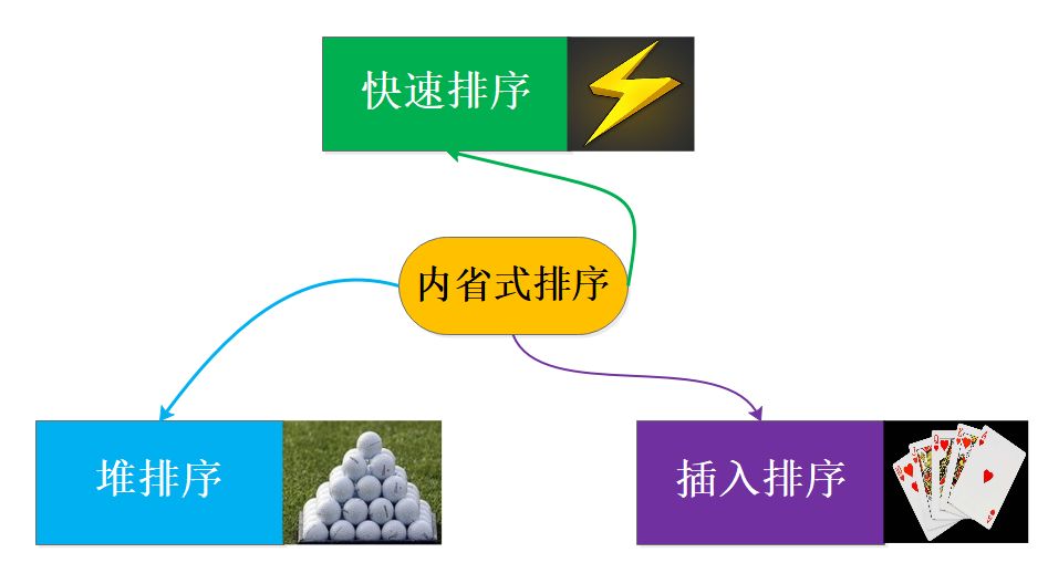 深入理解快速排序和 STL 的 sort 算法