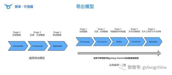 如何基于Go搭建一个大数据平台