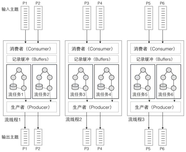 Kafka的三种客户端线程模型和一个小惊喜