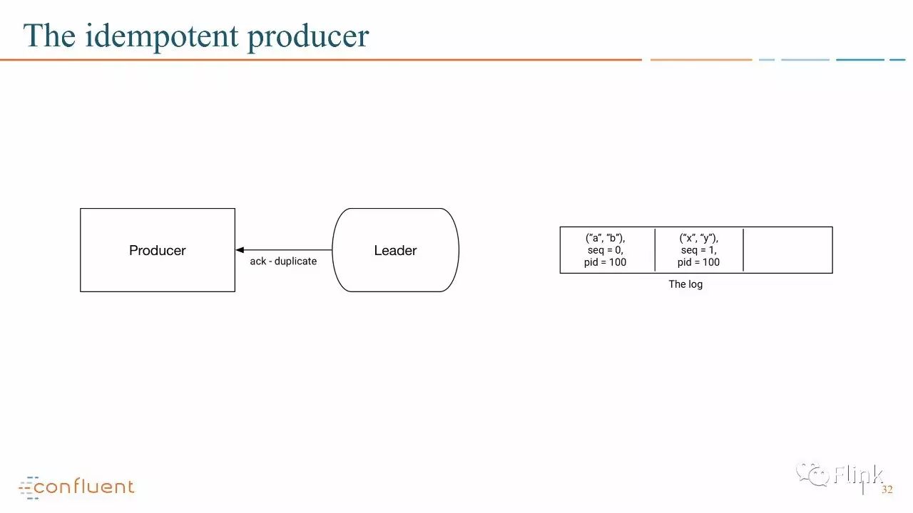 【PPT】Introducing Exactly Once Semantics in Apache Kafka