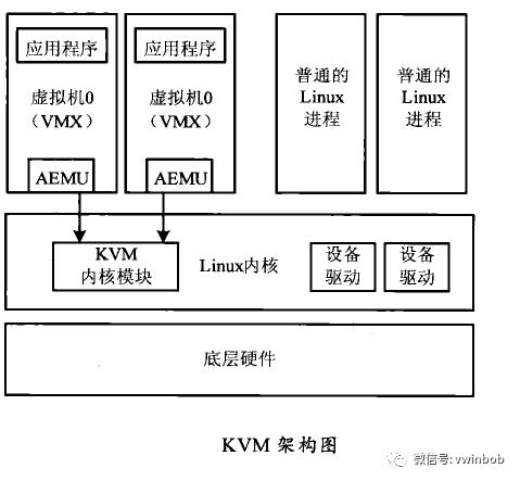 虚拟化技术--云计算之基石