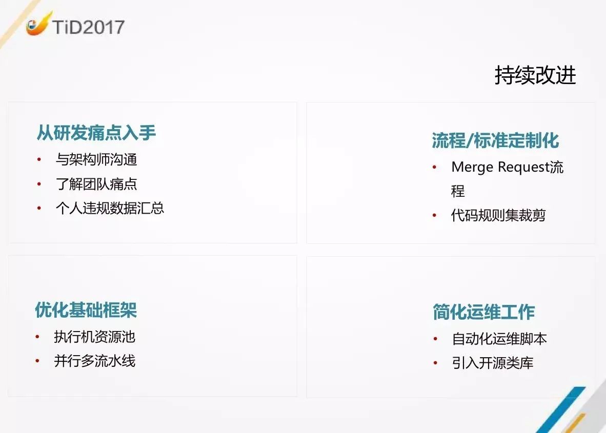 【TiD精彩回顾】| 京东商城代码质量平台建设实践