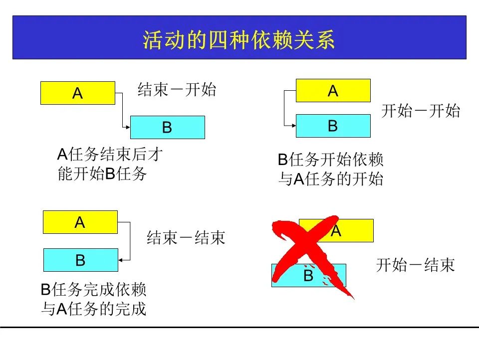 一份项目管理工具教材，团队架构、需求管理、关键路径都有了！可下载！