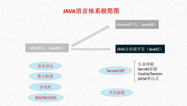 【技术沙龙】Kafka中间件，查找算法以及”Javaer“成长之路的经验分享