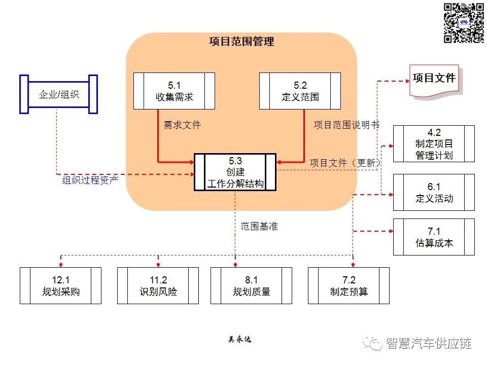 首发：图解项目管理PMP培训教材全套 PPT436