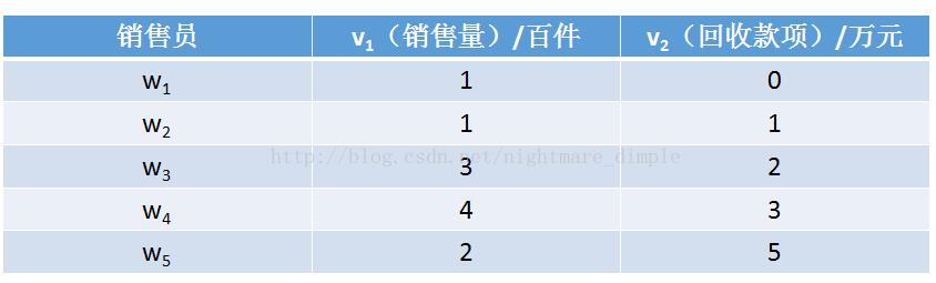 数学建模之统计问题（回归分析、时间序列、机器学习等）