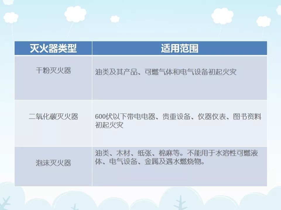 刚开工，项目管理人员培训什么？PPT