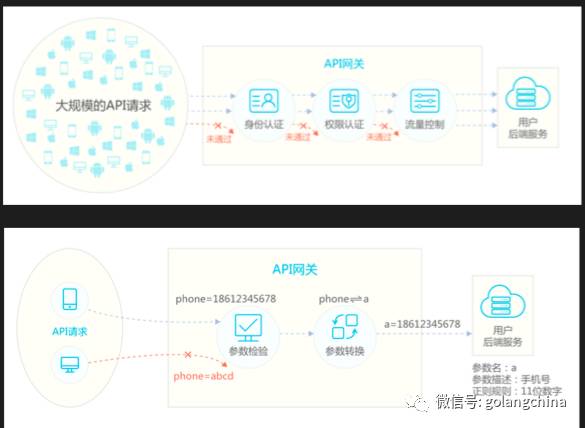 阿里云基于 Go 的微服务架构分享