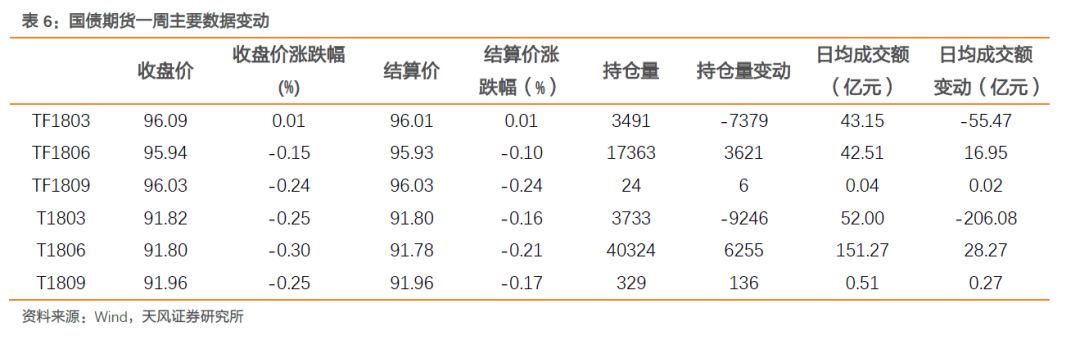 季末才是资金面压力测试点